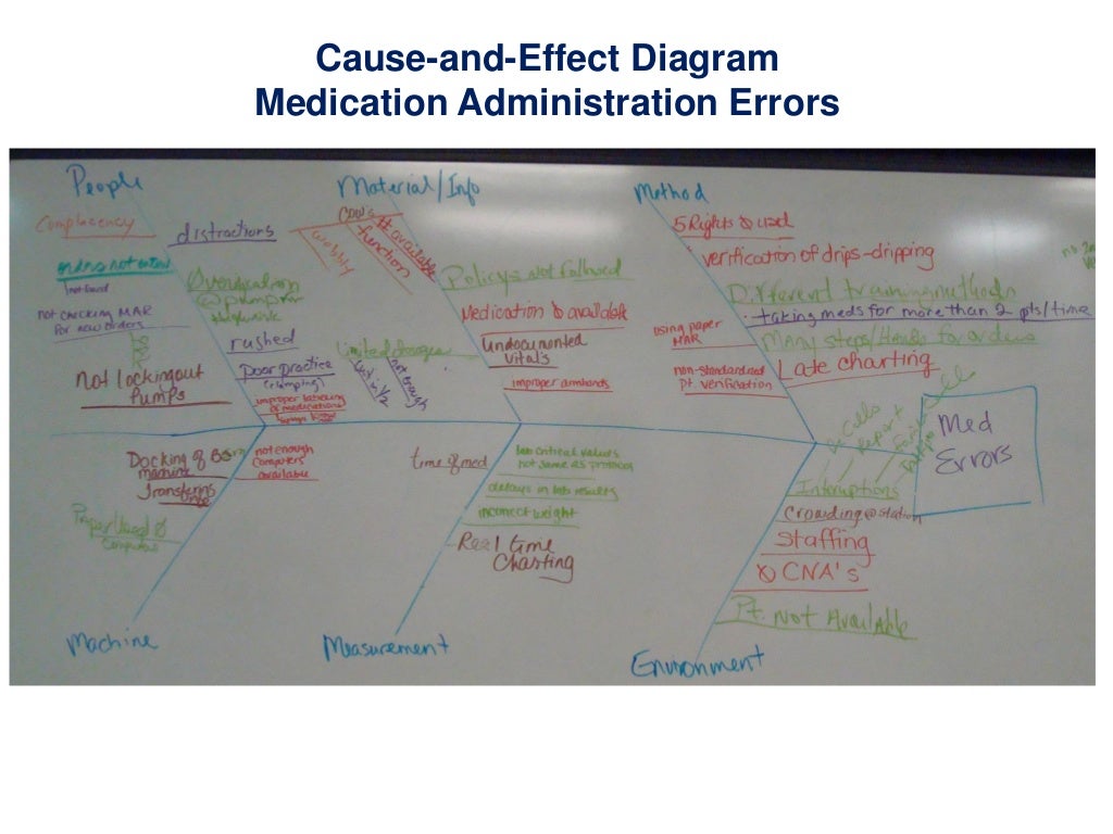 cause and effect error examples
