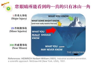 眼睛所能看到的…真的只有冰山一角您
17
29 件輕微事故
(Minor Injuries)
1 件重大事故
(Major Injury)
300 件 驚事故虛
(Near Misses)
References: HEINRICH Herbert William (1931). Industrial accident prevention,
a scientific approach. McGraw-Hill (New York, USA), 1931.
 