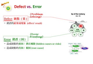 Defect vs. Error
錯誤錯誤
缺點缺點
錯誤錯誤
Defect 缺點 ( 果 )
− 錯誤的結果或現象 (effect/ result)
Error 錯誤 ( 因 )
− 造成缺點的要因 / 潛在風險 (hidden causes or risks)
– 造成缺點的真因 / 根因 (root cause)
系統
(5M1E)
人
料
環
法
機量測
18
(Problem
Solving)
(Error
Proofing)
 