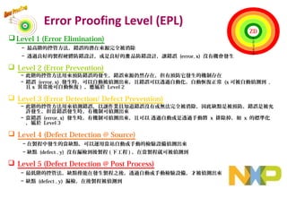 Error Proofing Level (EPL)
 Level 5 (Defect Detection @ Post Process)
− 最低階的控管法，缺點僅能在發生製程之後，透過自動或手動檢驗設備，才被偵測出來
− 缺點 (defect , y) 漏檢，在後製程被偵測到
 Level 4 (Defect Detection @ Source)
− 在製程中發生的當缺點，可以運用當站自動或手動的檢驗設備偵測出來
− 缺點 (defect , y) 沒有漏檢到後製程 ( 下工程 ) ，在當製程就可被偵測到
 Level 3 (Error Detection/ Defect Prevention)
− 此階的控管方法用來偵測錯誤，以讓作業員知道錯誤沒有或無法完全被消除，因此缺點是被預防。錯誤是被允
許發生，但當錯誤發生時，有機制可偵測出來
− 當錯誤 (error, x) 發生時，有機制可偵測出來，且可以 透過自動或是透過手動將 x 排除掉，如 x 的標準化
，屬於 Level 3
 Level 2 (Error Prevention)
− 此階的控管方法用來預防錯誤的發生，錯誤來源仍然存在，但有預防它發生的機制存在
− 錯誤 (error, x) 發生時，可以自動被偵測出來，且錯誤可以透過自動化，自動恢復正常 (x 可被自動偵測到 ,
且 x 異常後可自動恢復 ) ，應屬於 Level 2
Level 1 (Error Elimination)
− 最高階的控管方法，錯誤的潛在來源完全被消除
− 透過良好的製程硬體防錯設計，或是良好的 品防錯設計，讓錯誤產 (error, x) 沒有機會發生
ZD
5
4
3
2
1
31
 