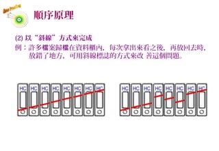 順序原理
(2) 以“斜線”方式來完成
例：許多 案歸 在資料櫃內，每次拿出來看之後，再放回去時，檔 檔
放錯了地方，可用斜線標誌的方式來改 善這個問題。
61
 