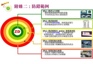 附錄二：防錯範例
EPL2 錯誤被預防
- 自動管控製程參數，降低錯誤發生
- 熱水瓶感溫器管控停止加熱點
ZD
5
4
21
3
EPL3 錯誤被檢出 and/or 缺點被預防
- 人為管控製程參數，在缺點發生前
偵測到錯誤，或缺點的發生被預防
- 由刷毛顏色變化看出牙刷使用壽命
EPL5 後製程檢出缺點
- 缺點在下製程才被偵測
- 出貨前在終檢站全面檢驗
EPL1 錯誤完全消除
- 製程及產品設計的預防措施
- 不同形狀設計防止插頭錯誤
EPL4 當製程檢出缺點
- 缺點在源頭站就被檢出
- 利用高度關卡檢 組裝錯誤的產品查
67
 