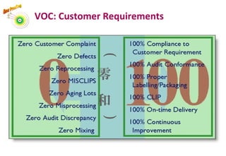 VOC: Customer Requirements
(
零
和)
7
 