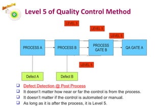 Level 5 of Quality Control Method
Defect A Defect B
LEVEL 5
LEVEL 5
LEVEL 5
LEVEL 5
 Defect Detection @ Post Process
 It doesn’t matter how near or far the control is from the process.
 It doesn’t matter if the control is automated or manual.
 As long as it is after the process, it is Level 5.
PROCESS A PROCESS B
PROCESS
GATE B
QA GATE A
71
 