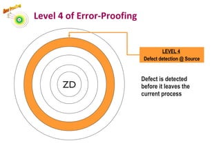 Level 4 of Error-Proofing
ZD
LEVEL 4
Defect detection @ Source
Defect is detected
before it leaves the
current process
73
 