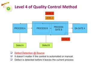 Level 4 of Quality Control Method
Defect A
 Defect Detection @ Source
 It doesn’t matter if the control is automated or manual.
 Defect is detected before it leaves the current process
PROCESS A PROCESS B
PROCESS
GATE B
QA GATE A
LEVEL 4
LEVEL 5
LEVEL 5
Defect B
74
 