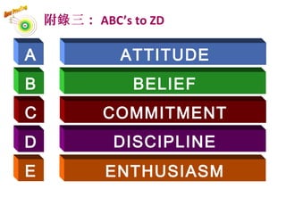 附 三：錄 ABC’s to ZD
A
B
C
D
E
ATTITUDE
BELIEF
COMMITMENT
DISCIPLINE
ENTHUSIASM
84
 
