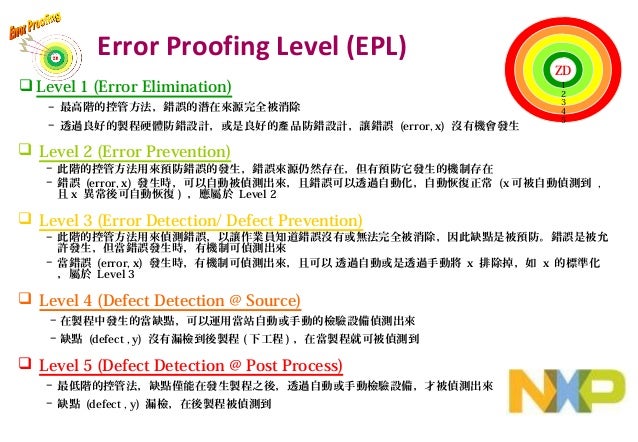 Error proofing / 防錯概念與實務