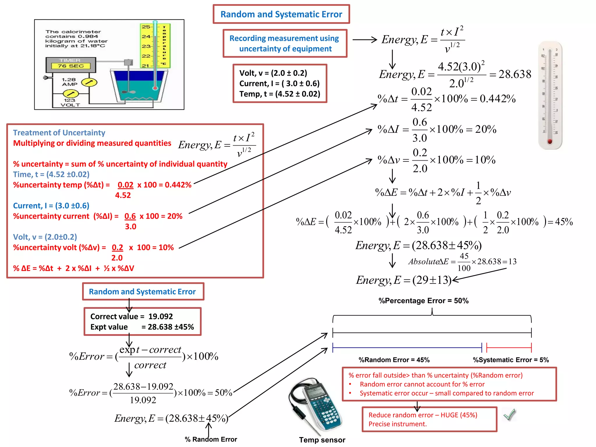 Random and Systematic Error
Recording measurement using
uncertainty of equipment
Volt, v = (2.0 ± 0.2)
Current, I = ( 3.0 ± 0.6)
Temp, t = (4.52 ± 0.02)

Treatment of Uncertainty
Multiplying or dividing measured quantities

Energy, E 

0.02
 100%  0.442%
4.52
0 .6
% I 
 100%  20%
3 .0
0.2
% v 
 100%  10%
2.0
1
%E  %t  2  % I   %v
2
% t 

tI2
v1/ 2

% uncertainty = sum of % uncertainty of individual quantity
Time, t = (4.52 ±0.02)
%uncertainty temp (%Δt) = 0.02 x 100 = 0.442%
4.52
Current, I = (3.0 ±0.6)
%uncertainty current (%ΔI) = 0.6 x 100 = 20%
3.0
Volt, v = (2.0±0.2)
%uncertainty volt (%Δv) = 0.2 x 100 = 10%
2.0
% ΔE = %Δt + 2 x %ΔI + ½ x %ΔV

%E  

tI2
Energy, E  1/ 2
v
4.52(3.0) 2
Energy, E 
 28.638
2.01/ 2

0.02
0.6
1 0.2
100%    2  100%     100%   45%
4.52
3.0
2 2.0

Energy, E  (28.638  45%)
AbsoluteE 

Energy, E  (29  13)

45
 28.638  13
100

Random and Systematic Error
%Percentage Error = 50%

Correct value = 19.092
Expt value
= 28.638 ±45%

%Error  (

exp t  correct
) 100%
correct

%Random Error = 45%

% error fall outside> than % uncertainty (%Random error)
• Random error cannot account for % error
• Systematic error occur – small compared to random error

28.638  19.092
%Error  (
) 100%  50%
19.092

Energy, E  (28.638  45%)
% Random Error

%Systematic Error = 5%

Reduce random error – HUGE (45%)
Precise instrument.
Temp sensor

 