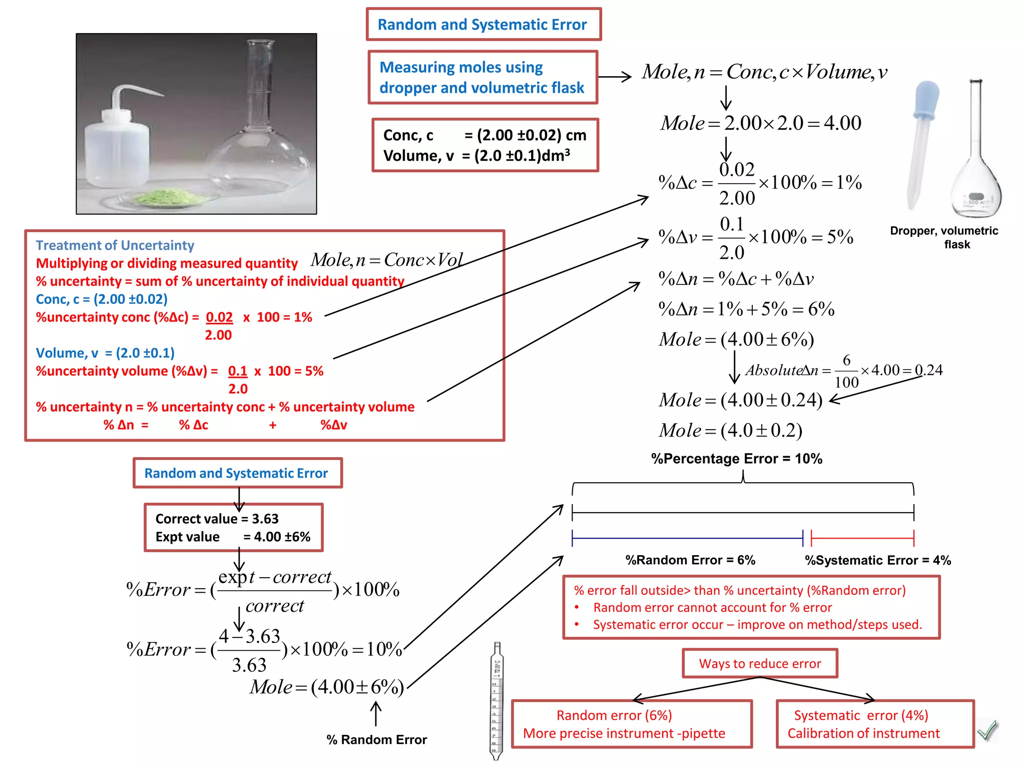 Random and Systematic Error
Measuring moles using
dropper and volumetric flask
Conc, c
= (2.00 ±0.02) cm
Volume, v = (2.0 ±0.1)dm3

Mole, n  Conc, c Volume, v
Mole  2.00 2.0  4.00
0.02
100%  1%
2.00
0.1
%v 
100%  5%
2.0
%n  %c  %v
%c 

Treatment of Uncertainty
Multiplying or dividing measured quantity Mole, n  Conc Vol
% uncertainty = sum of % uncertainty of individual quantity
Conc, c = (2.00 ±0.02)
%uncertainty conc (%Δc) = 0.02 x 100 = 1%
2.00
Volume, v = (2.0 ±0.1)
%uncertainty volume (%Δv) = 0.1 x 100 = 5%
2.0
% uncertainty n = % uncertainty conc + % uncertainty volume
% Δn =
% Δc
+
%Δv

Dropper, volumetric
flask

%n  1%  5%  6%
Mole  (4.00  6%)
Absoluten 

Mole  (4.00  0.24)

6
 4.00  0.24
100

Mole  (4.0  0.2)
%Percentage Error = 10%

Random and Systematic Error
Correct value = 3.63
Expt value
= 4.00 ±6%

exp t  correct
%Error  (
) 100%
correct
% Error  (

4  3.63
) 100%  10%
3.63
Mole  (4.00  6%)
% Random Error

%Random Error = 6%

%Systematic Error = 4%

% error fall outside> than % uncertainty (%Random error)
• Random error cannot account for % error
• Systematic error occur – improve on method/steps used.
Ways to reduce error

Random error (6%)
More precise instrument -pipette

Systematic error (4%)
Calibration of instrument

 