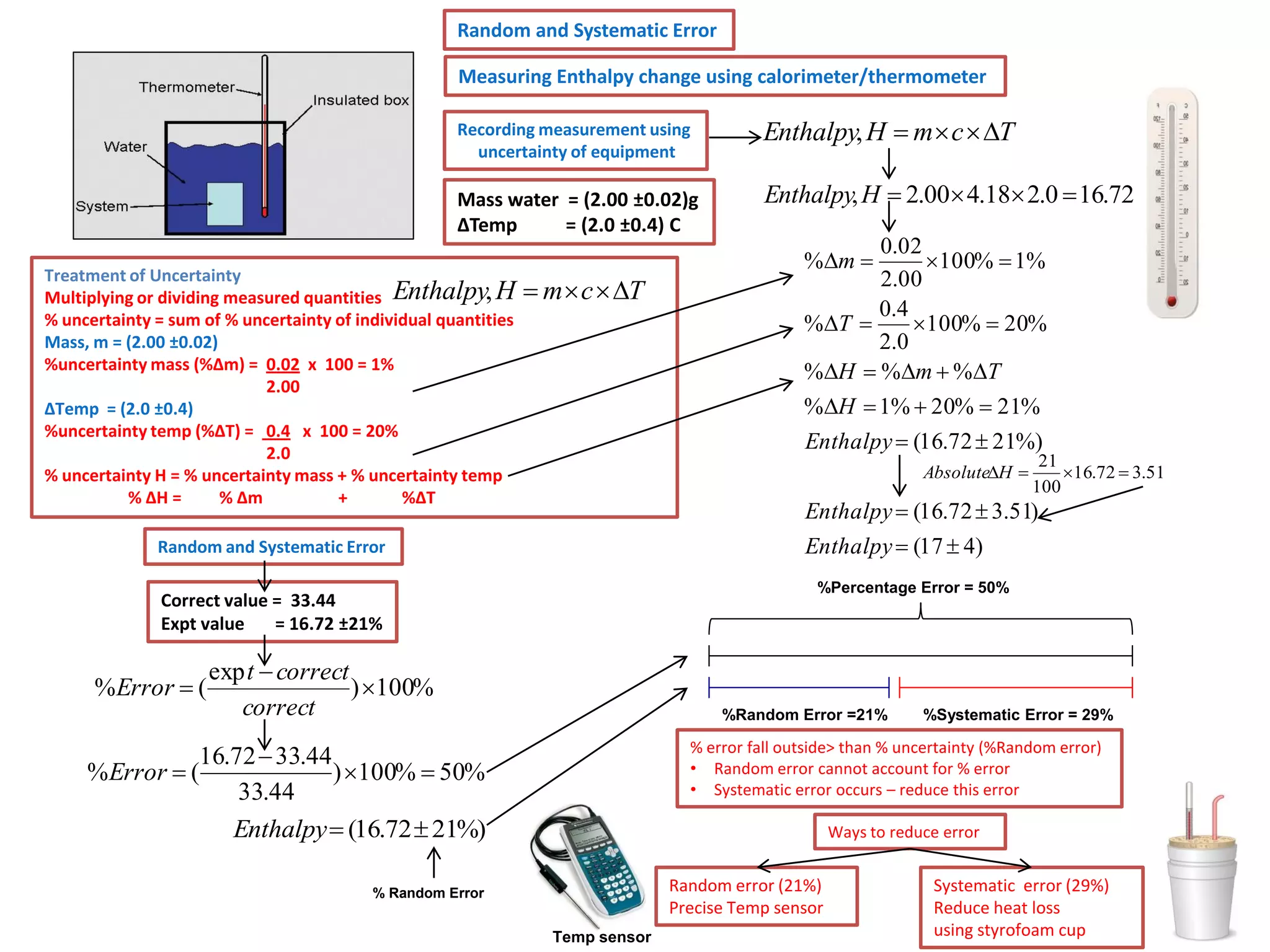 Random and Systematic Error
Measuring Enthalpy change using calorimeter/thermometer
Recording measurement using
uncertainty of equipment

Mass water = (2.00 ±0.02)g
ΔTemp
= (2.0 ±0.4) C
Treatment of Uncertainty
Multiplying or dividing measured quantities Enthalpy, H
% uncertainty = sum of % uncertainty of individual quantities
Mass, m = (2.00 ±0.02)
%uncertainty mass (%Δm) = 0.02 x 100 = 1%
2.00
ΔTemp = (2.0 ±0.4)
%uncertainty temp (%ΔT) = 0.4 x 100 = 20%
2.0
% uncertainty H = % uncertainty mass + % uncertainty temp
% ΔH =
% Δm
+
%ΔT

 m  c  T

Enthalpy, H  2.00 4.18 2.0  16.72
0.02
100%  1%
2.00
0.4
%T 
100%  20%
2.0
%H  %m  %T
%m 

%H  1%  20%  21%
Enthalpy  (16.72  21%)
AbsoluteH 

21
16.72  3.51
100

Enthalpy  (16.72  3.51)
Enthalpy  (17  4)

Random and Systematic Error

%Percentage Error = 50%

Correct value = 33.44
Expt value
= 16.72 ±21%

%Error  (

Enthalpy, H  m  c  T

exp t  correct
) 100%
correct

%Random Error =21%

16.72  33.44
% Error  (
) 100%  50%
33.44
Enthalpy  (16.72  21%)

%Systematic Error = 29%

% error fall outside> than % uncertainty (%Random error)
• Random error cannot account for % error
• Systematic error occurs – reduce this error
Ways to reduce error

Random error (21%)
Precise Temp sensor

% Random Error

Temp sensor

Systematic error (29%)
Reduce heat loss
using styrofoam cup

 