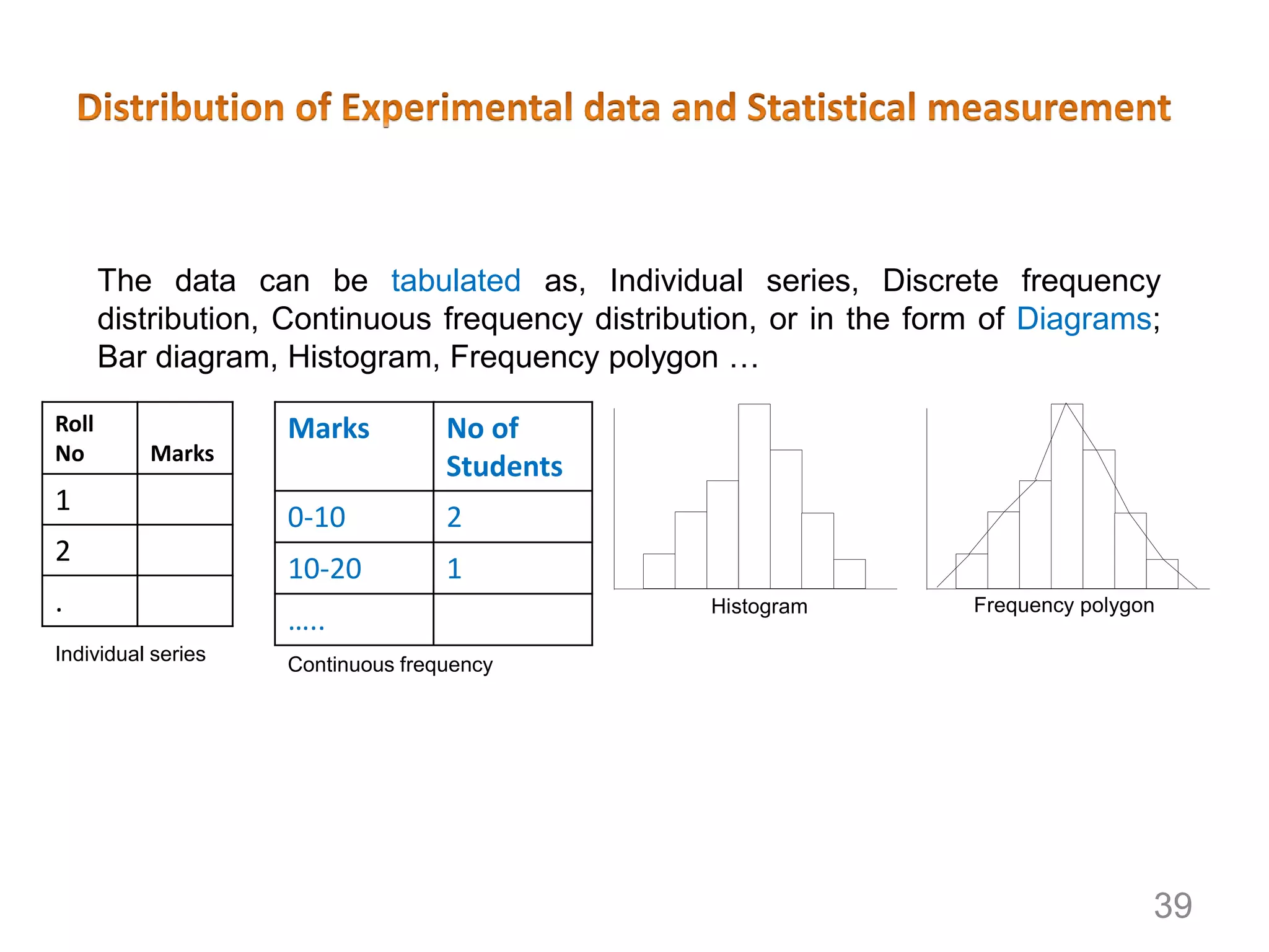 The data can be tabulated as, Individual series, Discrete frequency
distribution, Continuous frequency distribution, or in the form of Diagrams;
Bar diagram, Histogram, Frequency polygon …
Histogram Frequency polygon
Roll
No Marks
1
2
.
Marks No of
Students
0-10 2
10-20 1
…..
Individual series
Continuous frequency
39
 