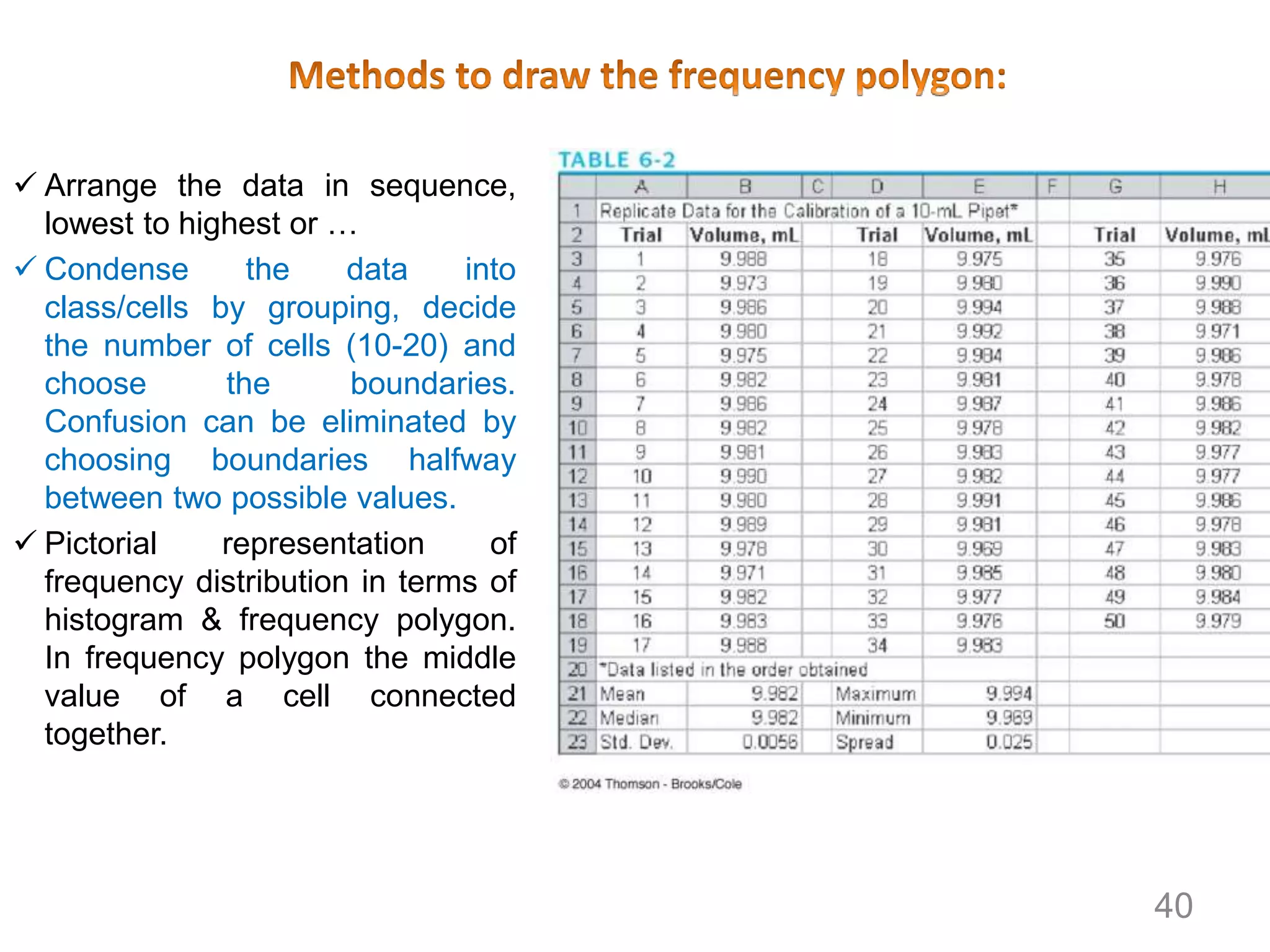  Arrange the data in sequence,
lowest to highest or …
 Condense the data into
class/cells by grouping, decide
the number of cells (10-20) and
choose the boundaries.
Confusion can be eliminated by
choosing boundaries halfway
between two possible values.
 Pictorial representation of
frequency distribution in terms of
histogram & frequency polygon.
In frequency polygon the middle
value of a cell connected
together.
40
 