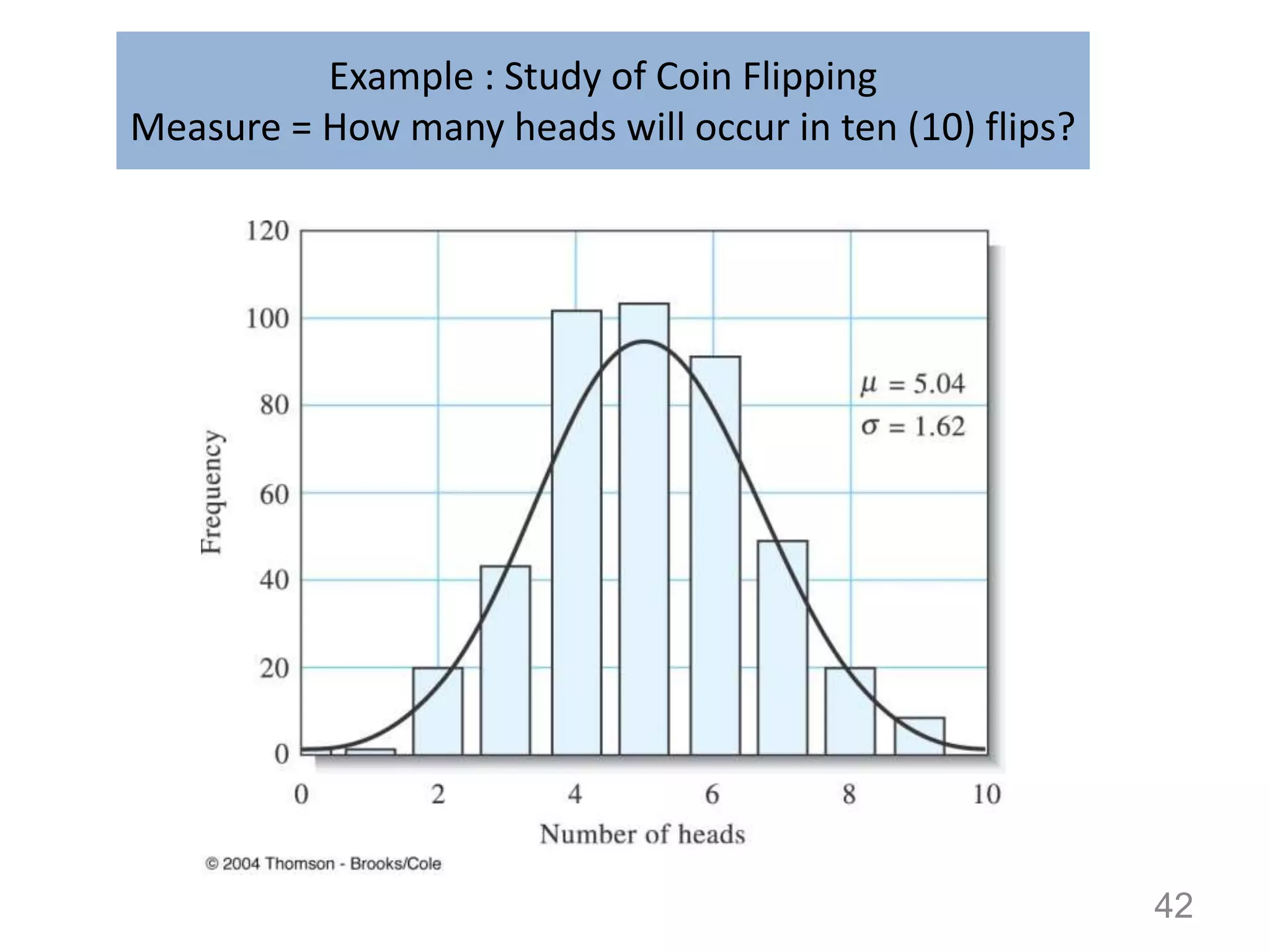Example : Study of Coin Flipping
Measure = How many heads will occur in ten (10) flips?
42
 
