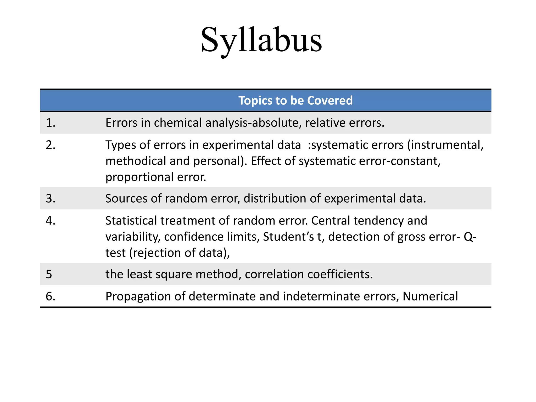 Syllabus
Topics to be Covered
1. Errors in chemical analysis-absolute, relative errors.
2. Types of errors in experimental data :systematic errors (instrumental,
methodical and personal). Effect of systematic error-constant,
proportional error.
3. Sources of random error, distribution of experimental data.
4. Statistical treatment of random error. Central tendency and
variability, confidence limits, Student’s t, detection of gross error- Q-
test (rejection of data),
5 the least square method, correlation coefficients.
6. Propagation of determinate and indeterminate errors, Numerical
 