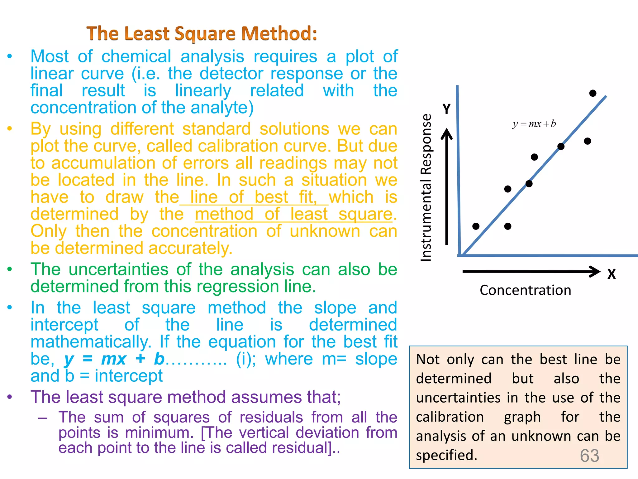 Y
X
Concentration
InstrumentalResponse
• Most of chemical analysis requires a plot of
linear curve (i.e. the detector response or the
final result is linearly related with the
concentration of the analyte)
• By using different standard solutions we can
plot the curve, called calibration curve. But due
to accumulation of errors all readings may not
be located in the line. In such a situation we
have to draw the line of best fit, which is
determined by the method of least square.
Only then the concentration of unknown can
be determined accurately.
• The uncertainties of the analysis can also be
determined from this regression line.
• In the least square method the slope and
intercept of the line is determined
mathematically. If the equation for the best fit
be, y = mx + b……….. (i); where m= slope
and b = intercept
• The least square method assumes that;
– The sum of squares of residuals from all the
points is minimum. [The vertical deviation from
each point to the line is called residual]..
Not only can the best line be
determined but also the
uncertainties in the use of the
calibration graph for the
analysis of an unknown can be
specified. 63
y mx b 
 