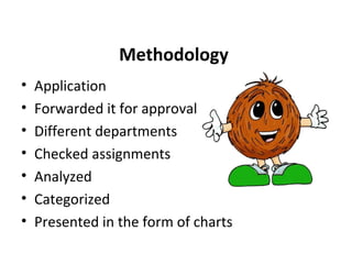 Methodology
• Application
• Forwarded it for approval
• Different departments
• Checked assignments
• Analyzed
• Categorized
• Presented in the form of charts