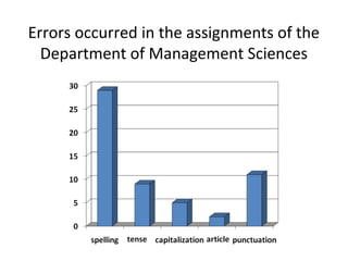 Errors occurred in the assignments of the
Department of Management Sciences