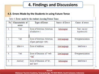 4. Findings and Discussions
Ratnah
Makassar Tourism Academy, Tanjung Bunga, PO BOX 90224, South Sulawesi, Indonesia
4.3. Errors Made by the Students in using Future Tense
 