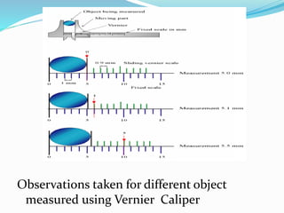 Observations taken for different object
measured using Vernier Caliper
 