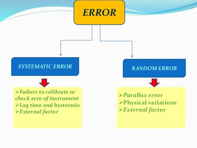 Physical measurement and error analysis