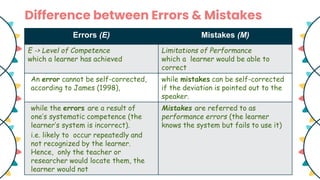 Error Analysis in English Language - SLA & Linguistics | PDF