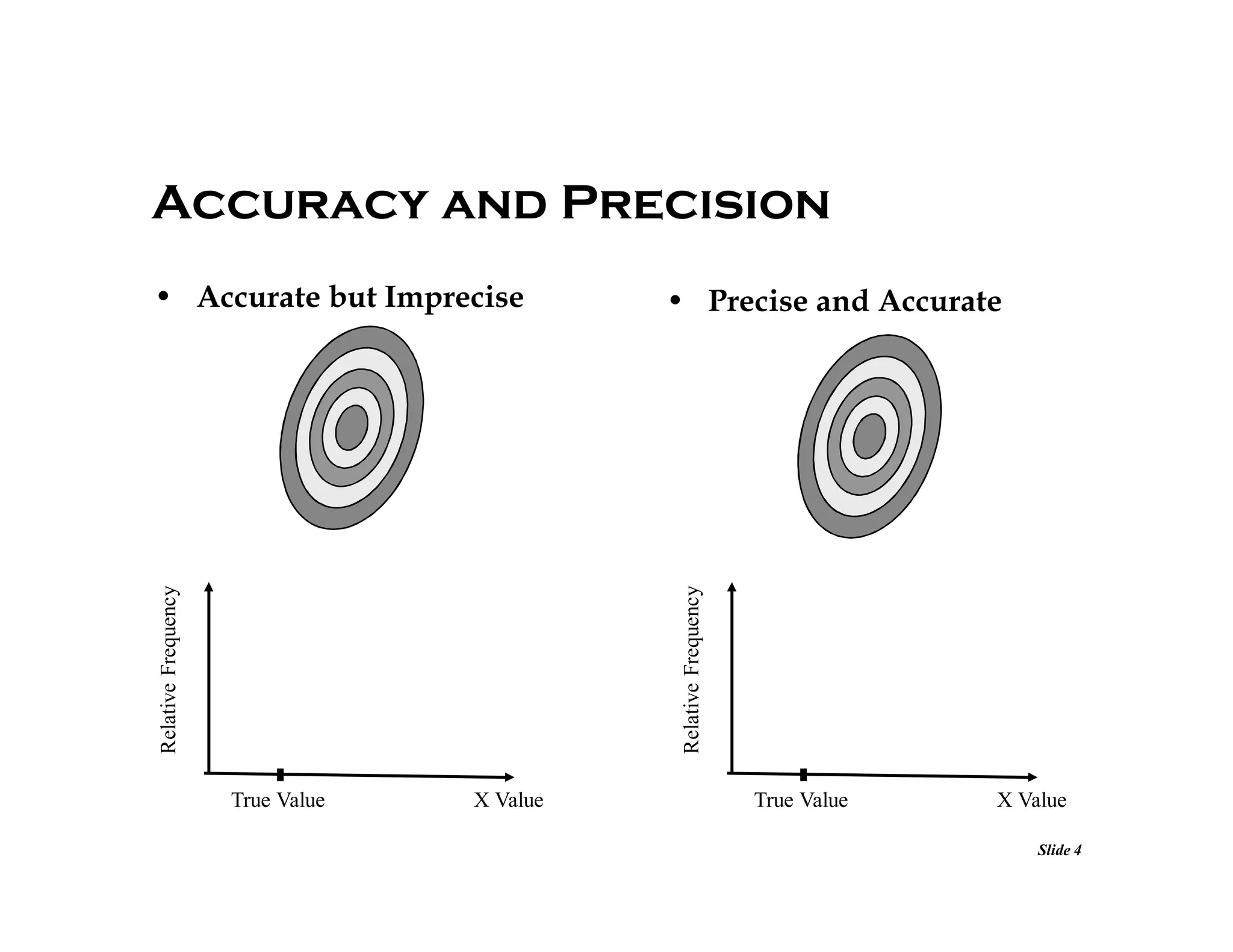 Accuracy and Precision
• Precise and Accurate

Relative Frequency

Relative Frequency

• Accurate but Imprecise

True Value

X Value

True Value

X Value
Slide 4

 