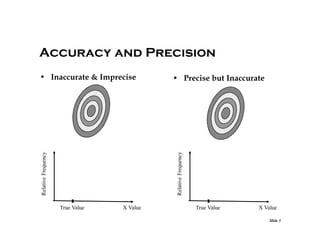 Accuracy and Precision
• Precise but Inaccurate

Relative Frequency

Relative Frequency

• Inaccurate & Imprecise

True Value

X Value

True Value

X Value
Slide 3

 