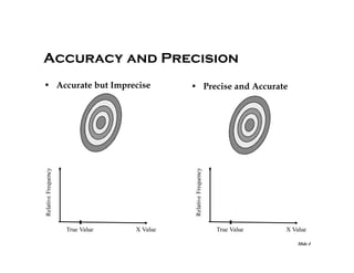 Accuracy and Precision
• Precise and Accurate

Relative Frequency

Relative Frequency

• Accurate but Imprecise

True Value

X Value

True Value

X Value
Slide 4

 
