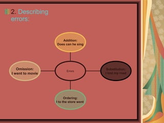 2. Describing
errors:
Omission:
I went to movie
Ordering:
I to the store went
Substitution:
I lost my road
Addition:
Does can he sing
Errors
 