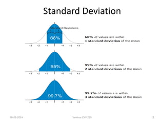 Standard Deviation 
08-09-2014 Seminar CHY 259 12 
 