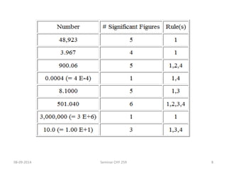 08-09-2014 Seminar CHY 259 8 
 