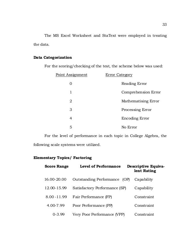 college algebra worksheet