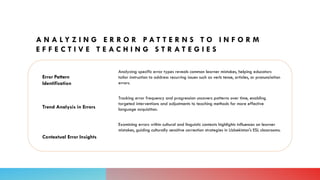 Comprehensive Error Analysis in English Language Teaching: Strategies ...