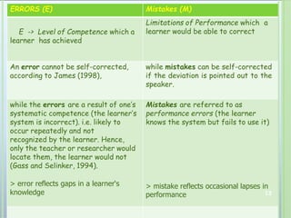 ERRORS (E) Mistakes (M)
E -> Level of Competence which a
learner has achieved
Limitations of Performance which a
learner would be able to correct
An error cannot be self-corrected,
according to James (1998),
while mistakes can be self-corrected
if the deviation is pointed out to the
speaker.
while the errors are a result of one’s
systematic competence (the learner’s
system is incorrect). i.e. likely to
occur repeatedly and not
recognized by the learner. Hence,
only the teacher or researcher would
locate them, the learner would not
(Gass and Selinker, 1994).
> error reflects gaps in a learner‘s
knowledge
Mistakes are referred to as
performance errors (the learner
knows the system but fails to use it)
> mistake reflects occasional lapses in
performance 13
 