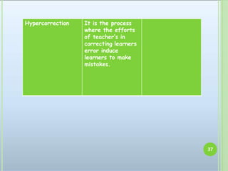 Hypercorrection It is the process
where the efforts
of teacher’s in
correcting learners
error induce
learners to make
mistakes.
37
 