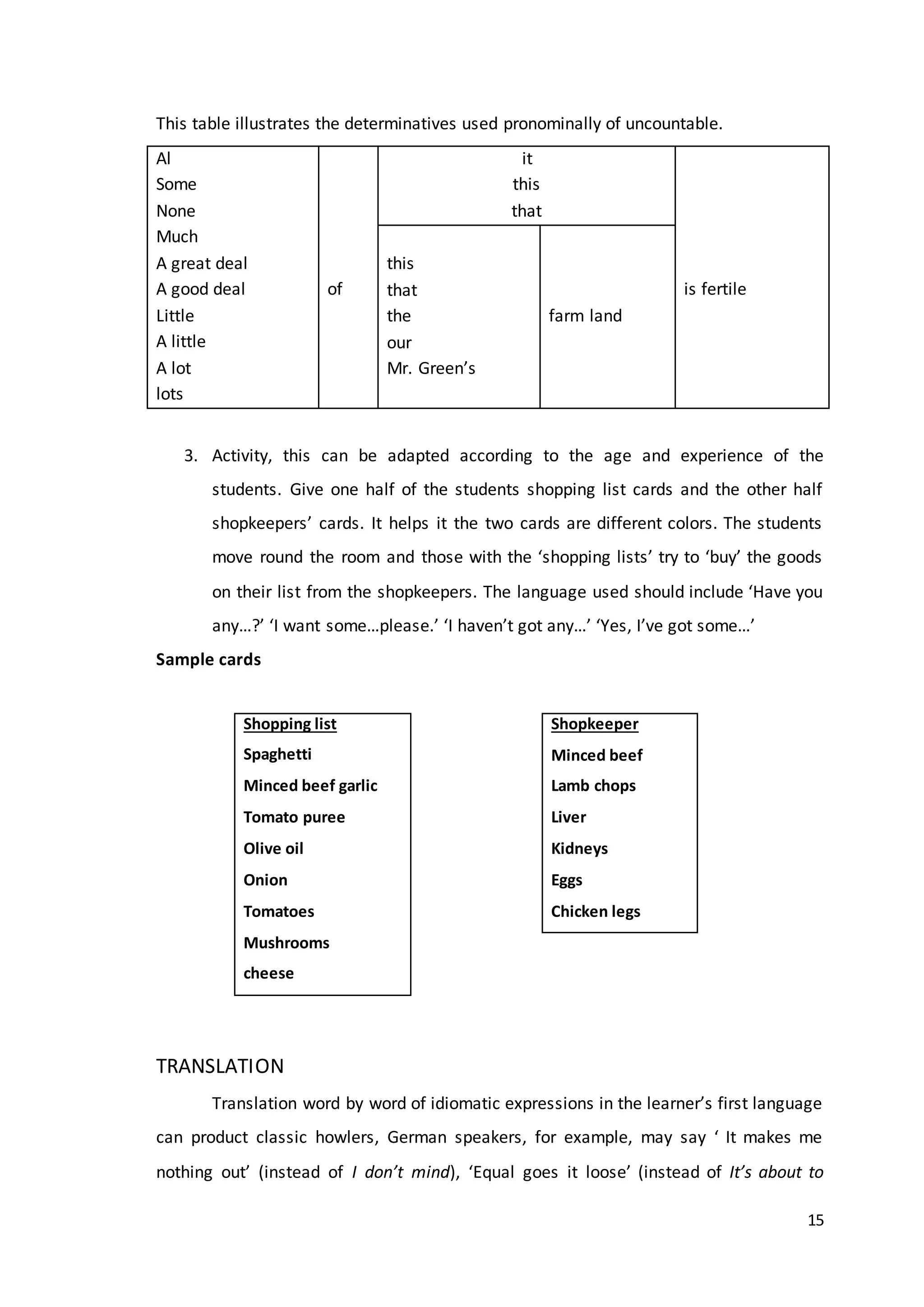 15
This table illustrates the determinatives used pronominally of uncountable.
Al
Some
None
Much
A great deal
A good deal
Little
A little
A lot
lots
of
it
this
that
is fertile
this
that
the
our
Mr. Green’s
farm land
3. Activity, this can be adapted according to the age and experience of the
students. Give one half of the students shopping list cards and the other half
shopkeepers’ cards. It helps it the two cards are different colors. The students
move round the room and those with the ‘shopping lists’ try to ‘buy’ the goods
on their list from the shopkeepers. The language used should include ‘Have you
any…?’ ‘I want some…please.’ ‘I haven’t got any…’ ‘Yes, I’ve got some…’
Sample cards
TRANSLATION
Translation word by word of idiomatic expressions in the learner’s first language
can product classic howlers, German speakers, for example, may say ‘ It makes me
nothing out’ (instead of I don’t mind), ‘Equal goes it loose’ (instead of It’s about to
Shopkeeper
Minced beef
Lamb chops
Liver
Kidneys
Eggs
Chicken legs
Shopping list
Spaghetti
Minced beef garlic
Tomato puree
Olive oil
Onion
Tomatoes
Mushrooms
cheese
 