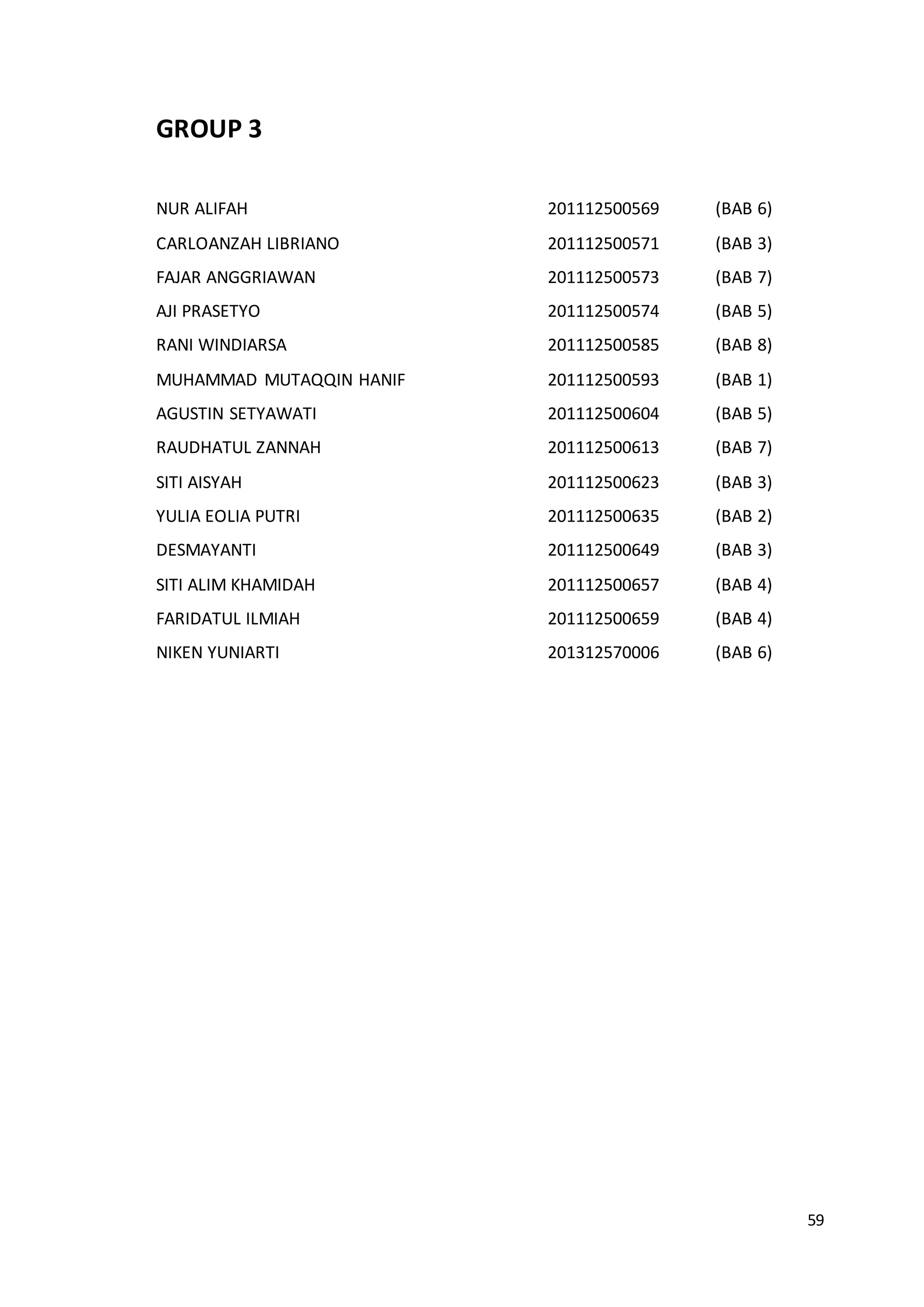 59
GROUP 3
NUR ALIFAH 201112500569 (BAB 6)
CARLOANZAH LIBRIANO 201112500571 (BAB 3)
FAJAR ANGGRIAWAN 201112500573 (BAB 7)
AJI PRASETYO 201112500574 (BAB 5)
RANI WINDIARSA 201112500585 (BAB 8)
MUHAMMAD MUTAQQIN HANIF 201112500593 (BAB 1)
AGUSTIN SETYAWATI 201112500604 (BAB 5)
RAUDHATUL ZANNAH 201112500613 (BAB 7)
SITI AISYAH 201112500623 (BAB 3)
YULIA EOLIA PUTRI 201112500635 (BAB 2)
DESMAYANTI 201112500649 (BAB 3)
SITI ALIM KHAMIDAH 201112500657 (BAB 4)
FARIDATUL ILMIAH 201112500659 (BAB 4)
NIKEN YUNIARTI 201312570006 (BAB 6)
 