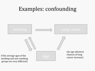 Examples: confounding
Smoking Lung cancer
AgeIf the average ages of the
smoking and non-smoking
groups are very different)
(As age advances
chances of lung
cancer increase)
 