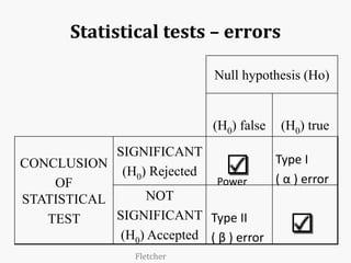 Statistical tests – errors
Null hypothesis (Ho)
(H0) false (H0) true
CONCLUSION
OF
STATISTICAL
TEST
SIGNIFICANT
(H0) Rejected
NOT
SIGNIFICANT
(H0) Accepted
Type I
( α ) error
Type II
( β ) error
Power
Fletcher
 