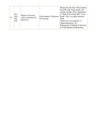 Error codes (1) | PDF