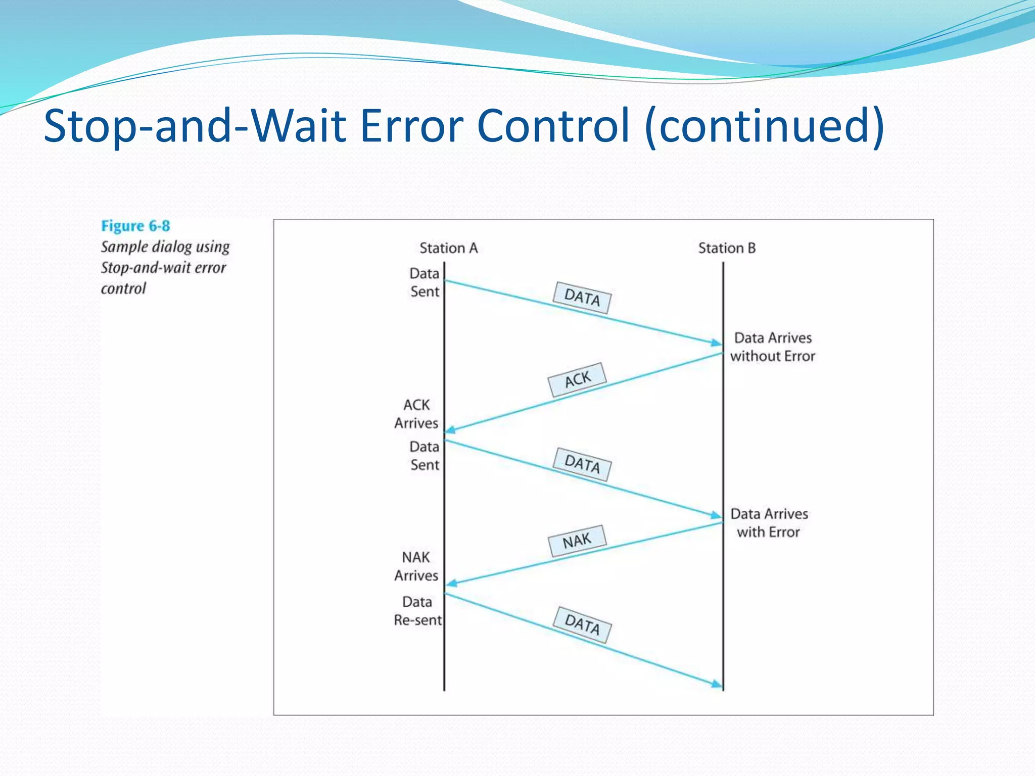 Stop-and-Wait Error Control (continued)
 