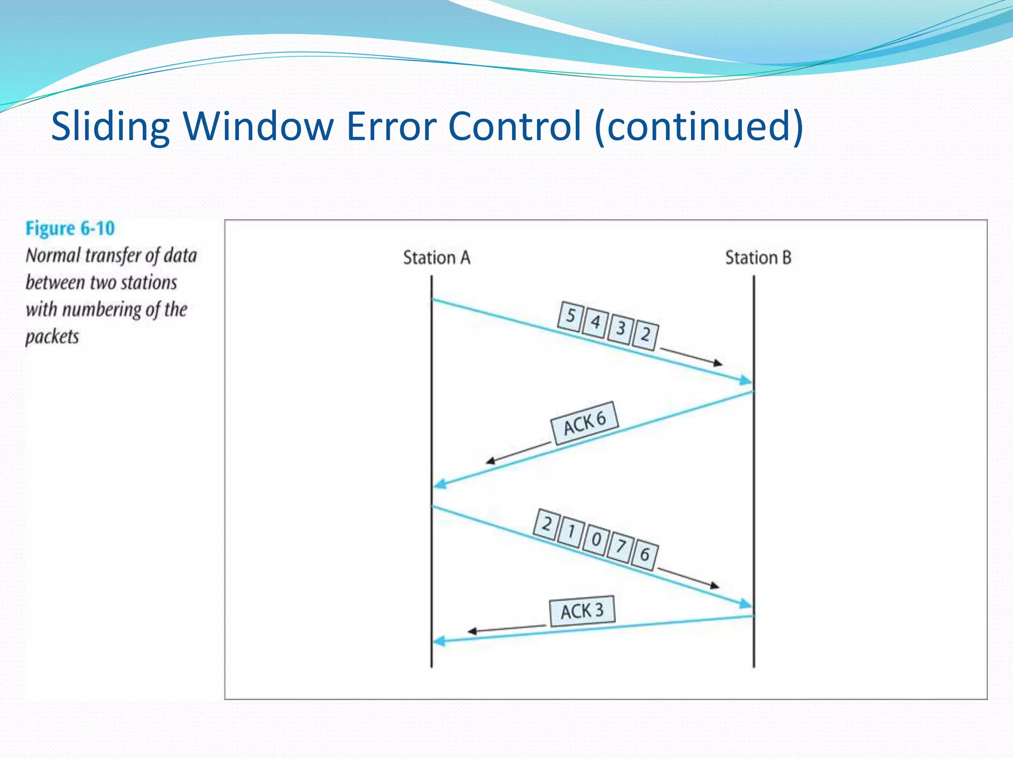Sliding Window Error Control (continued)
 