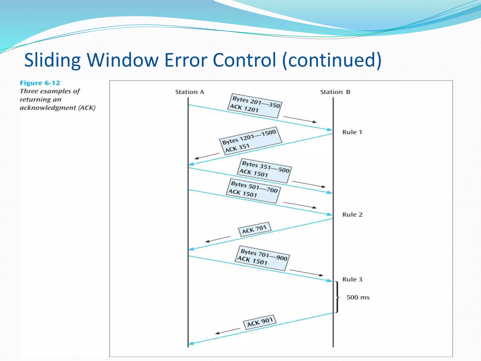 Sliding Window Error Control (continued)
 
