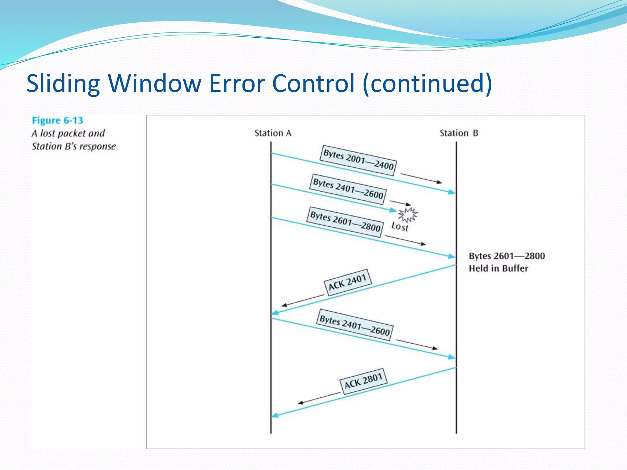 Sliding Window Error Control (continued)
 