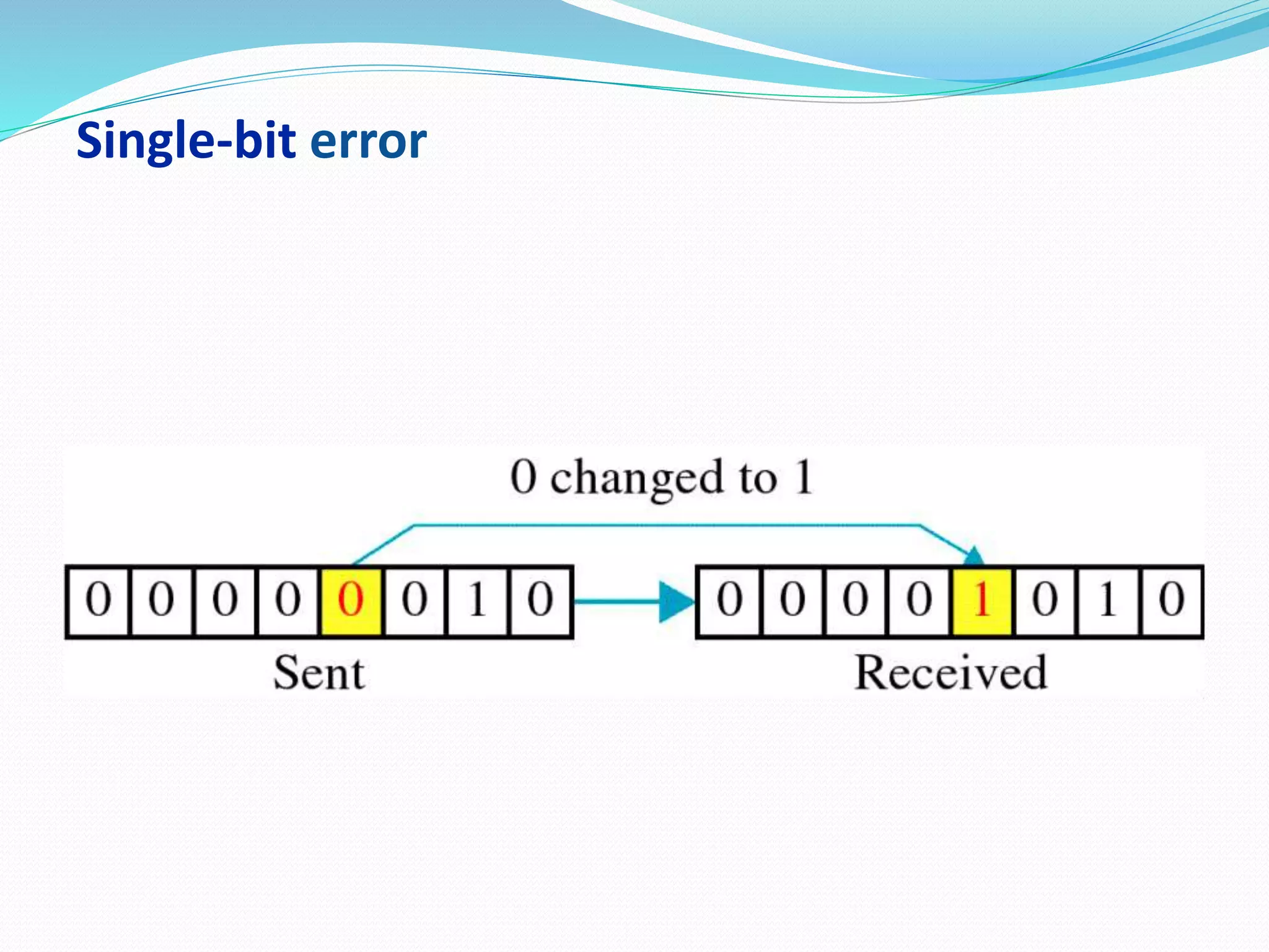 Single-bit error
 