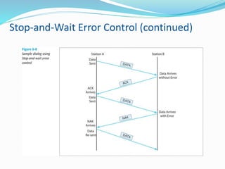 Stop-and-Wait Error Control (continued)
 