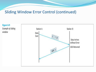 Sliding Window Error Control (continued)
 