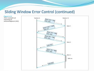 Sliding Window Error Control (continued)
 