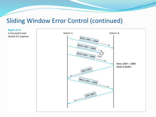Sliding Window Error Control (continued)
 